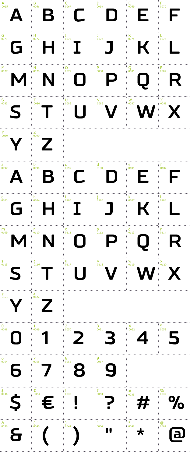 Character Mini-Map: Russo Sans font