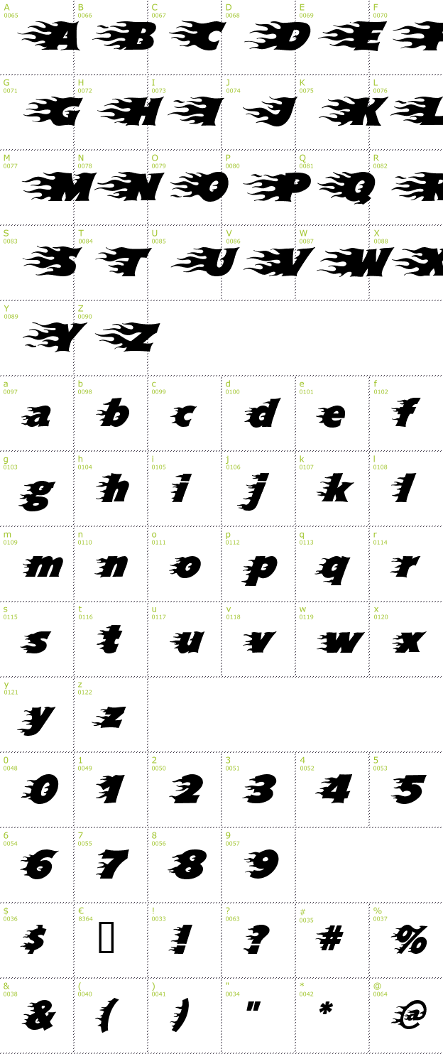 Character Mini-Map: Blazed font