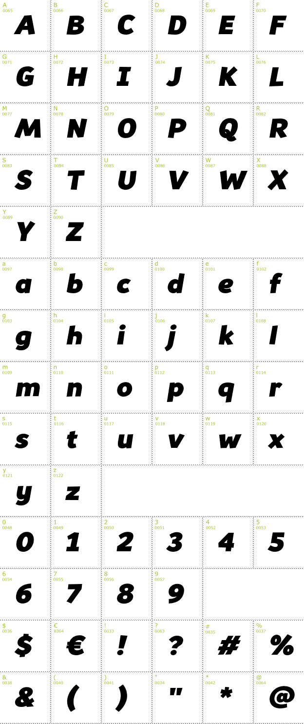 Character Mini-Map: Souses font