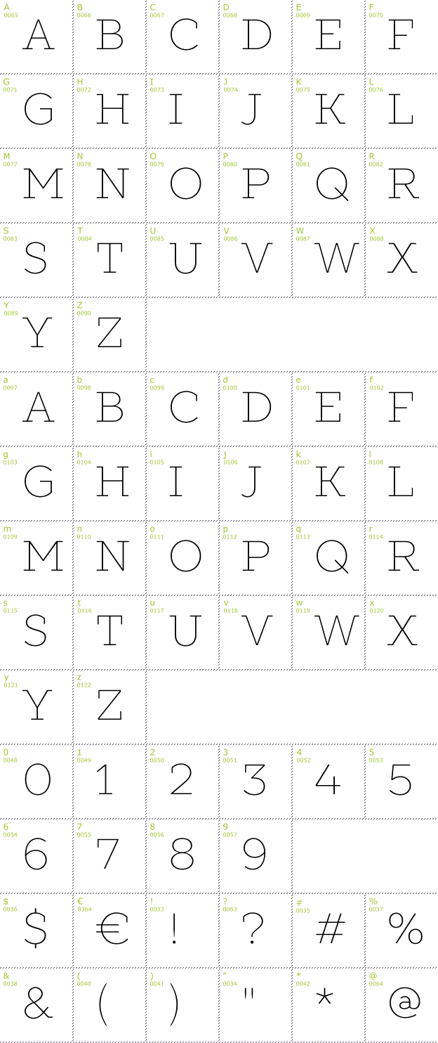 Character Mini-Map: Slabs font