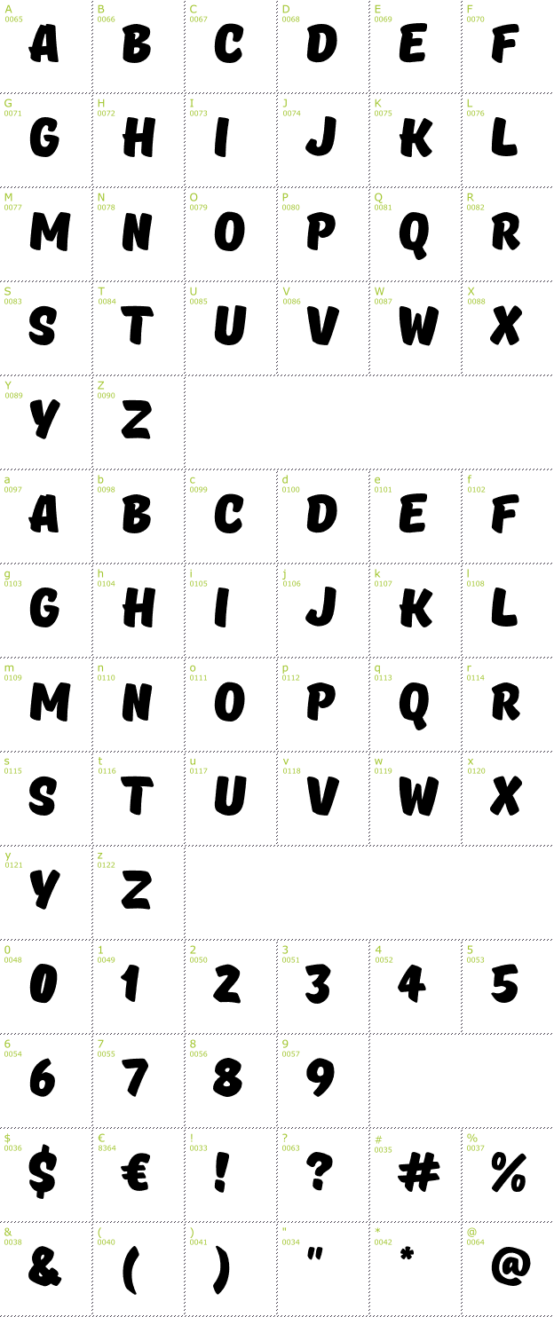 Character Mini-Map: TT Masters font