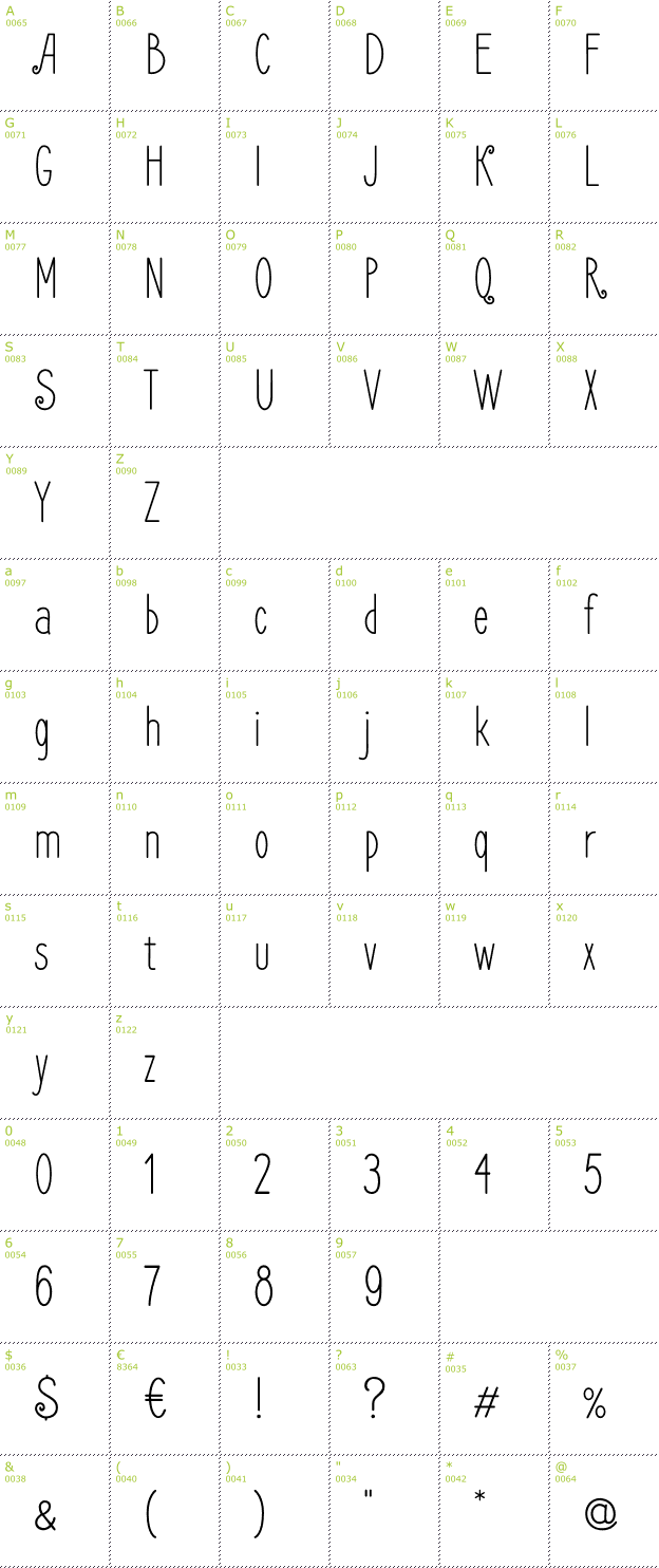 Character Mini-Map: Frenchpress font