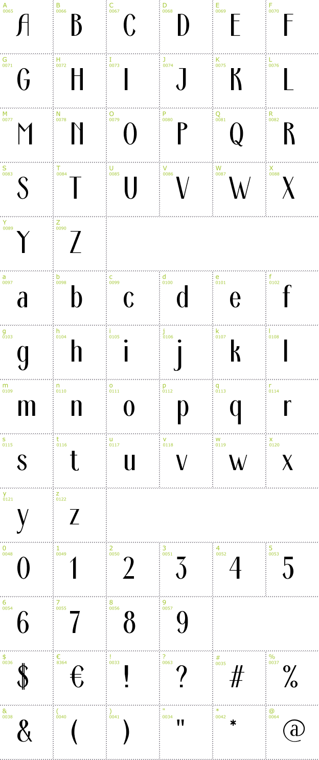 Character Mini-Map: Ardeco font