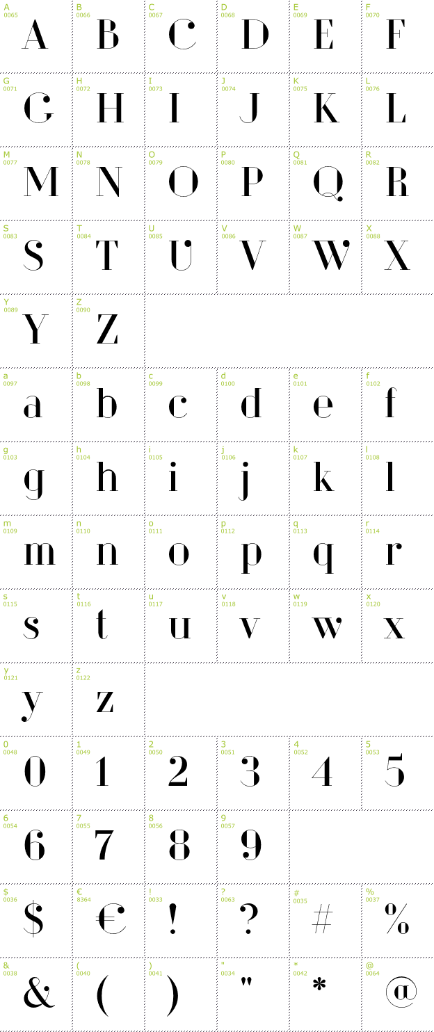 Character Mini-Map: Dita Sweet font