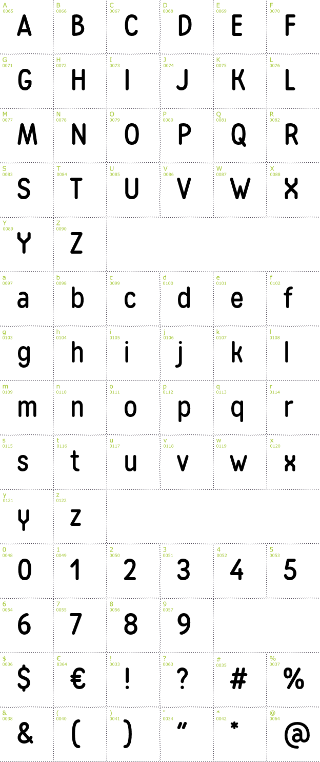 Character Mini-Map: Matias font