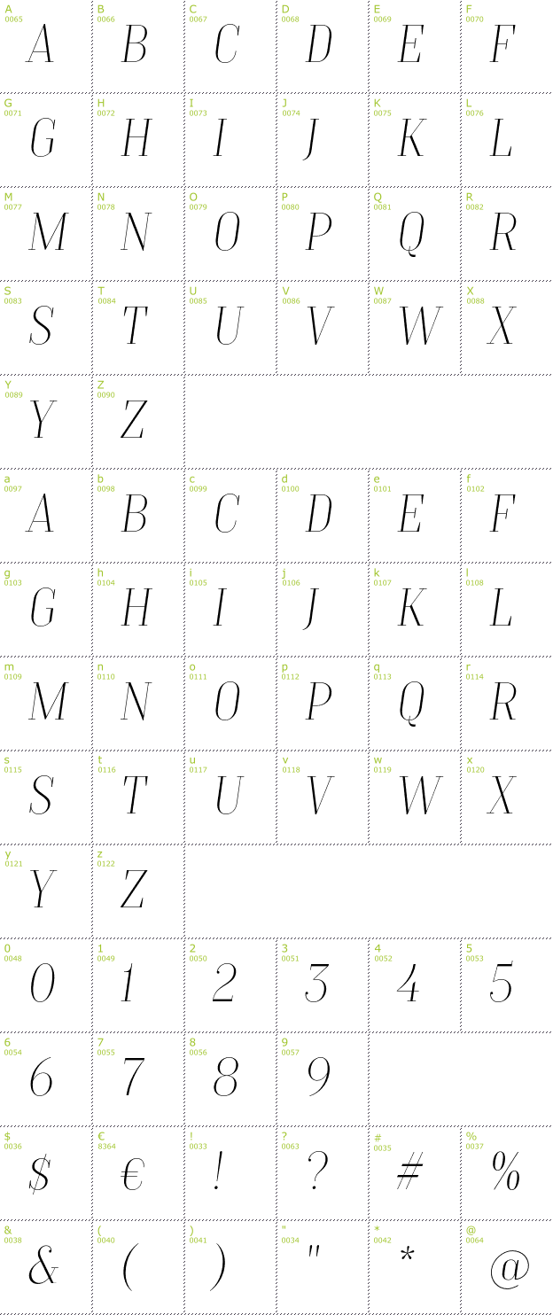 Character Mini-Map: TT Moons font