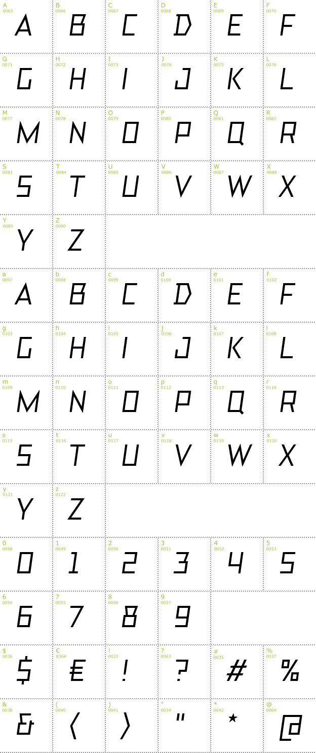 Character Mini-Map: TT Bricks font