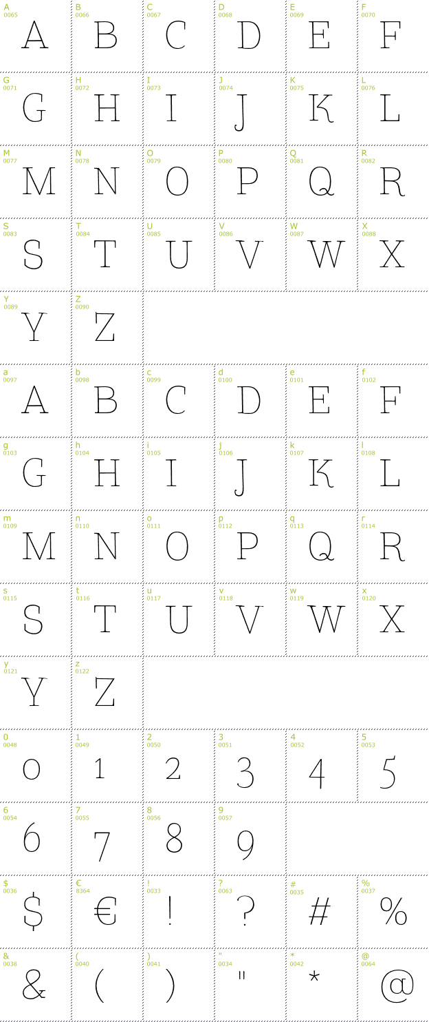 Character Mini-Map: TT Coats font