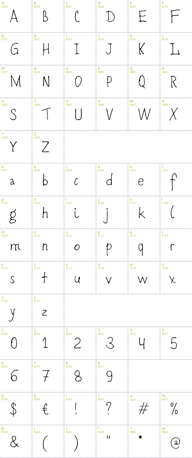 Character Mini-Map: Romochka font
