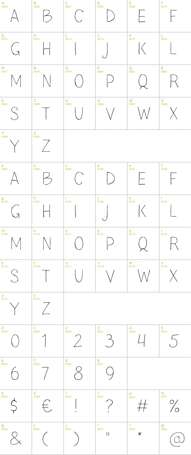 Character Mini-Map: TT Blushes font