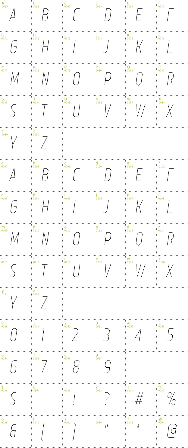 Character Mini-Map: TT Octas font