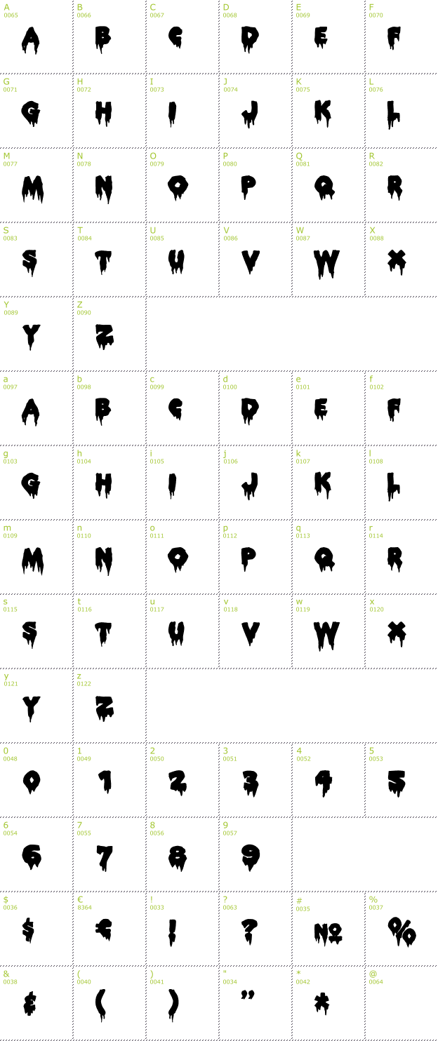 Character Mini-Map: Rocky Horror Picture Show font