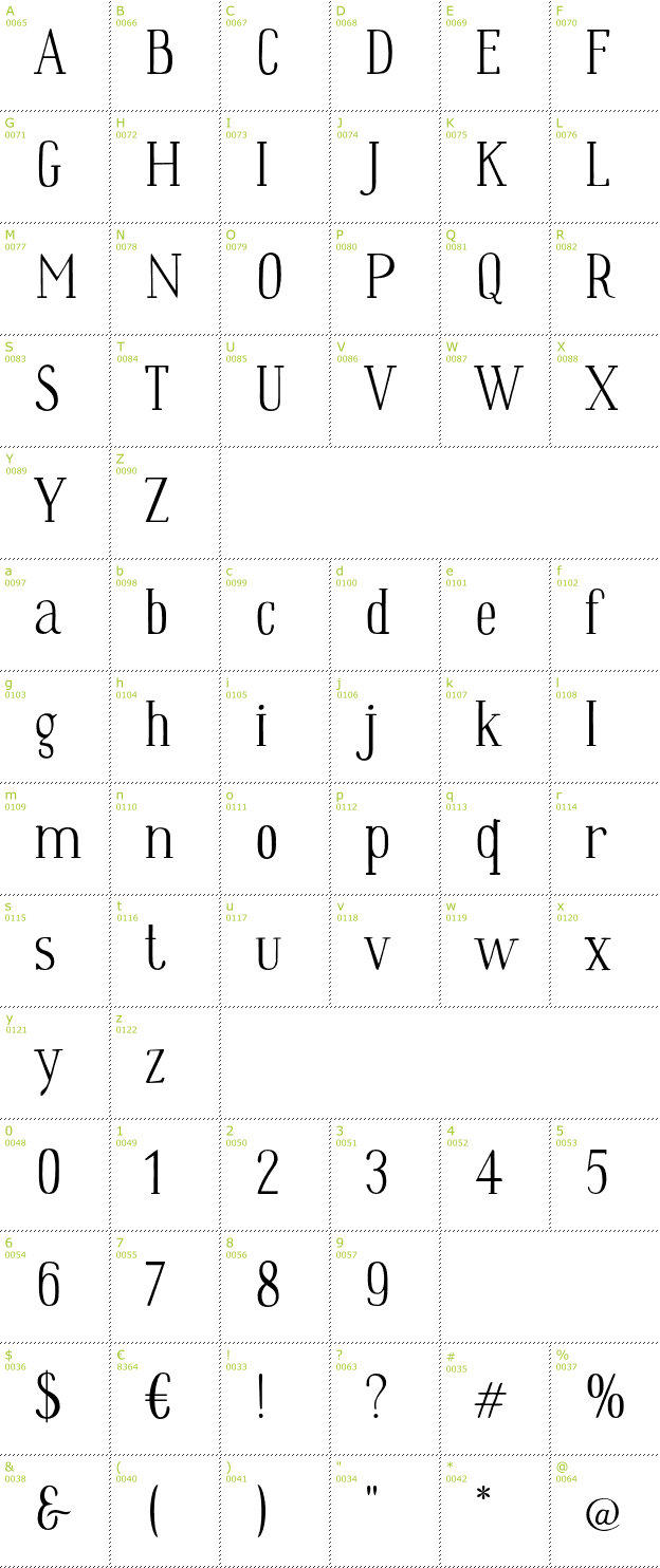 Character Mini-Map: Wes font
