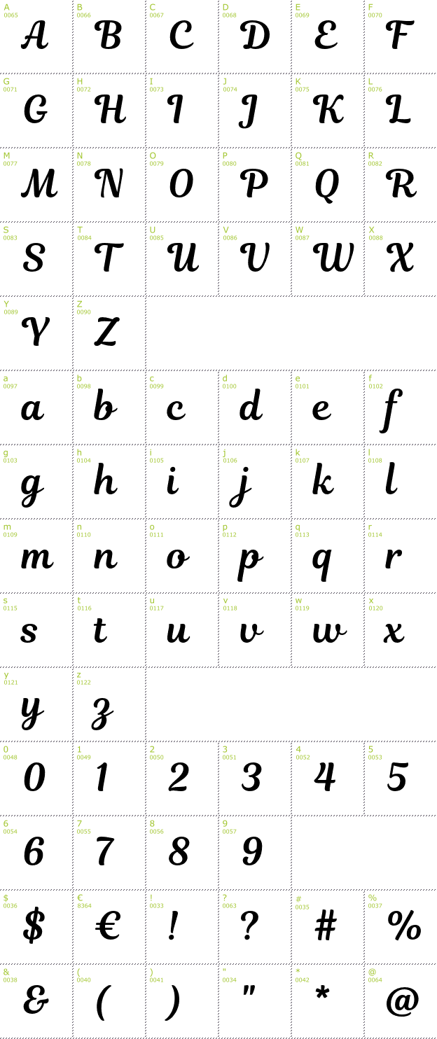 Character Mini-Map: Magnolia Script font