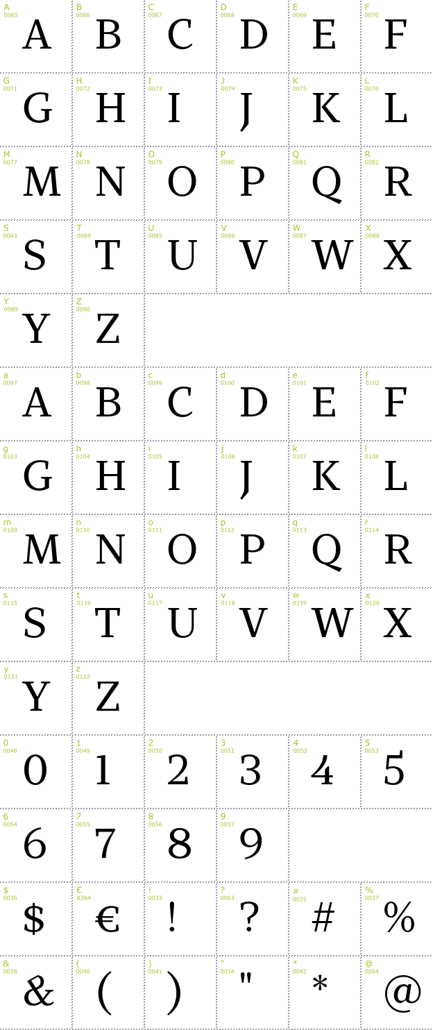 Character Mini-Map: TT Bells font