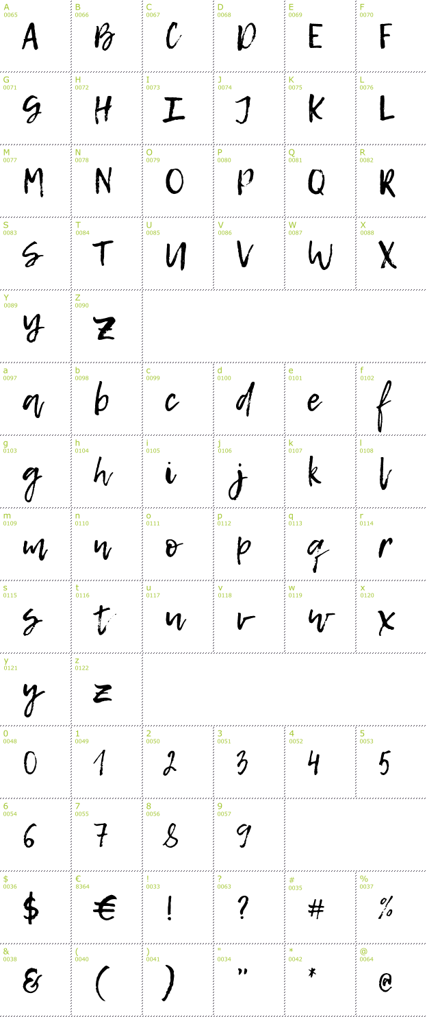 Character Mini-Map: Lemon Tuesday font