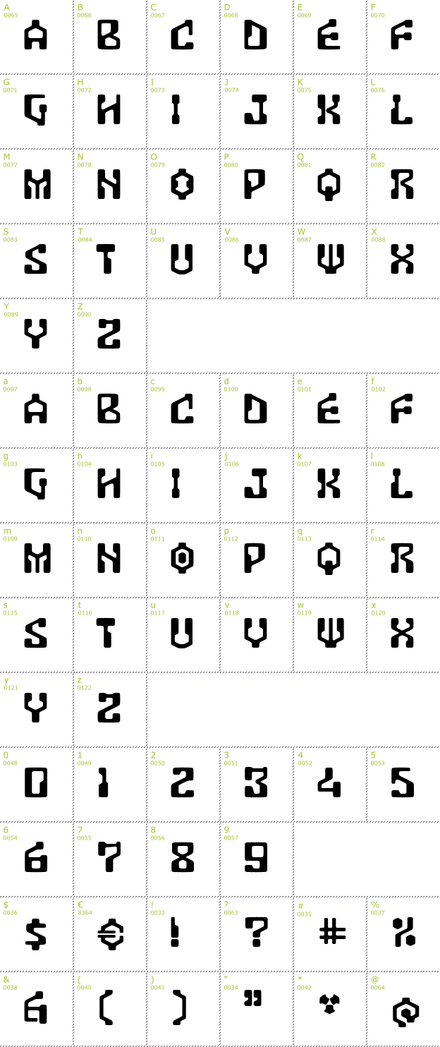 Character Mini-Map: Antar font