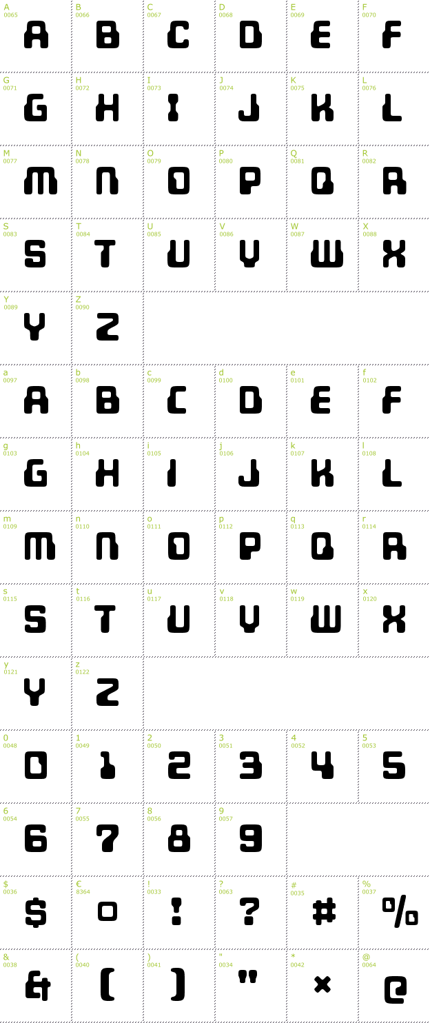 Character Mini-Map: Unicephalon font