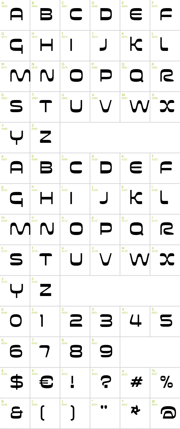 Character Mini-Map: Futurespore font