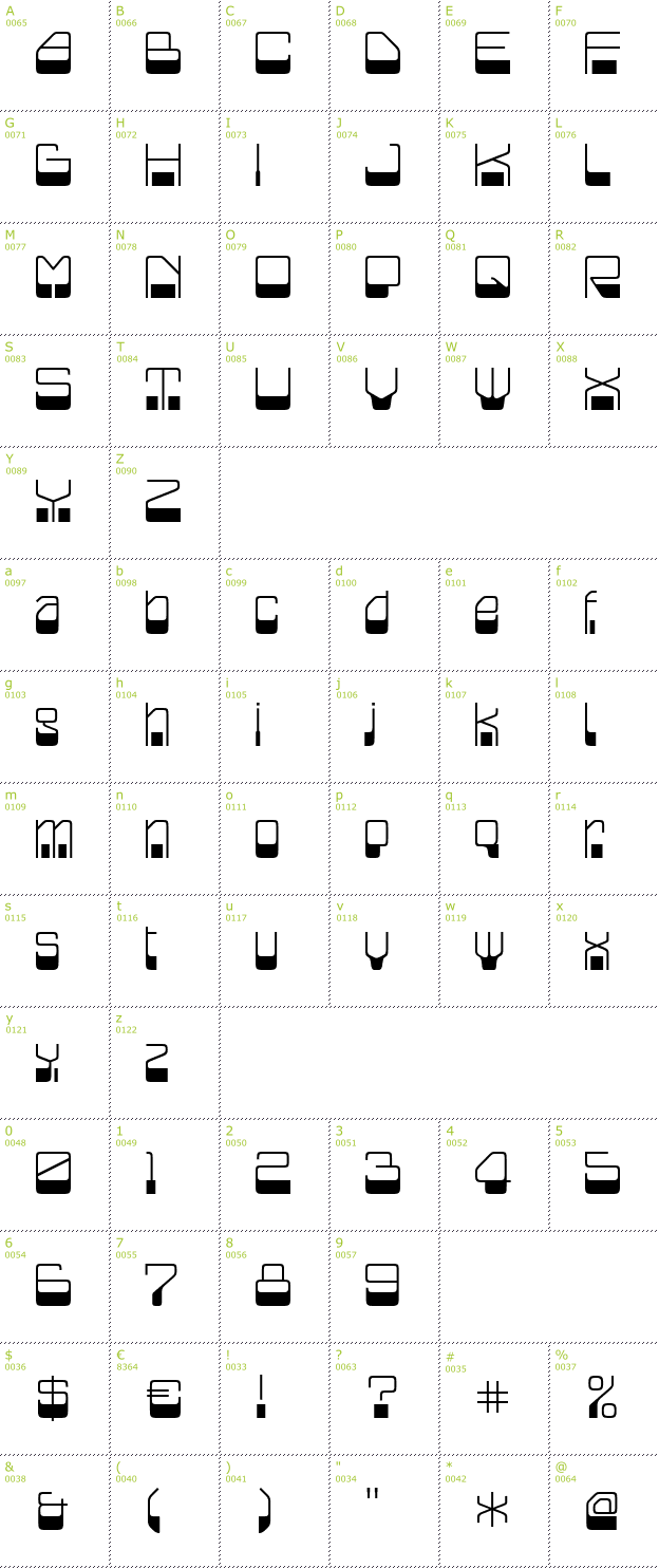 Character Mini-Map: Blazium font