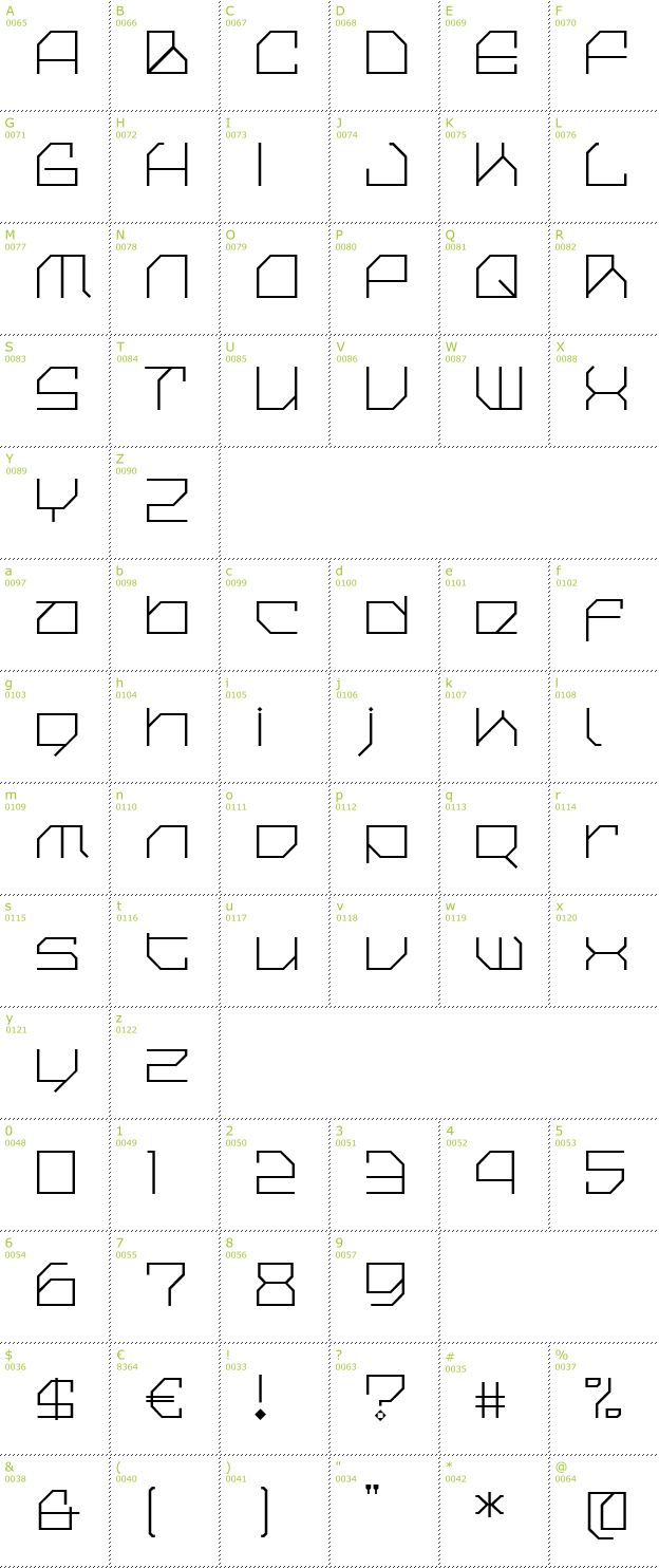 Character Mini-Map: Cilica font