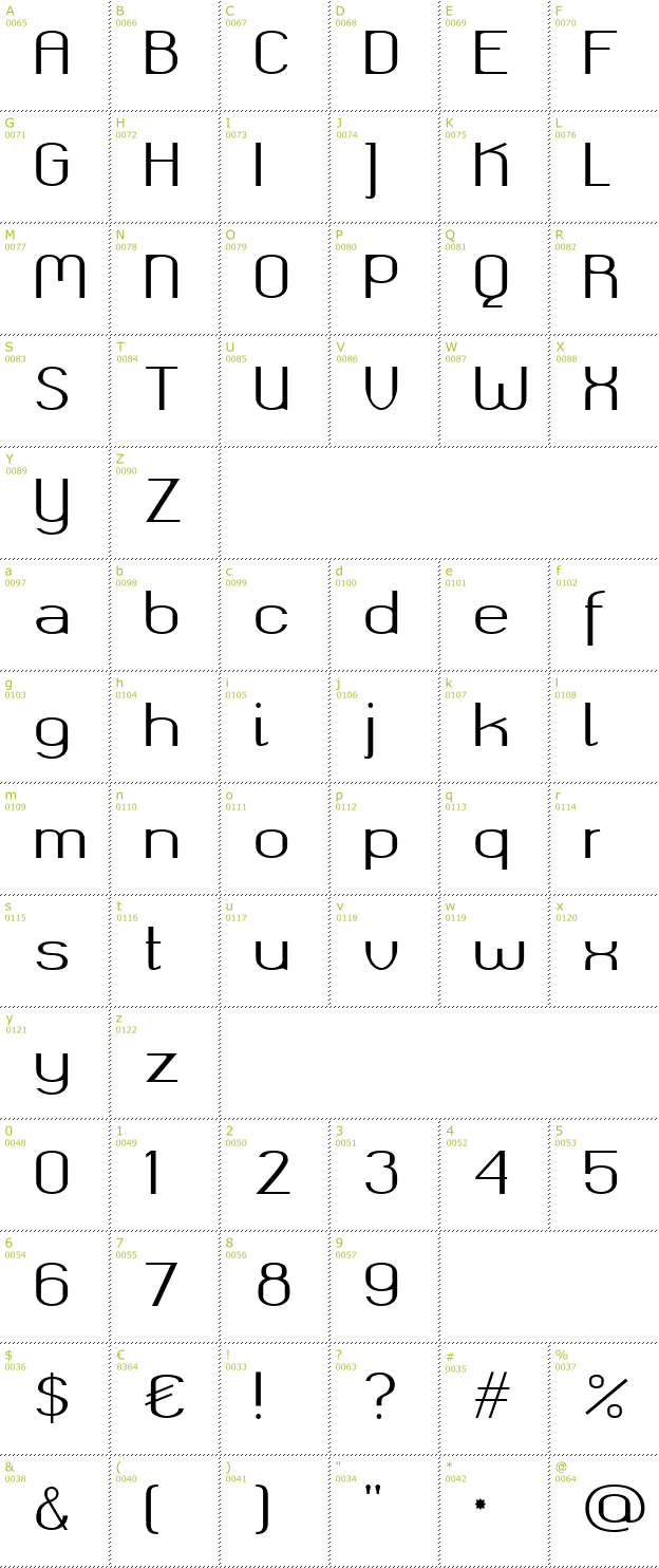 Character Mini-Map: Okolaks font