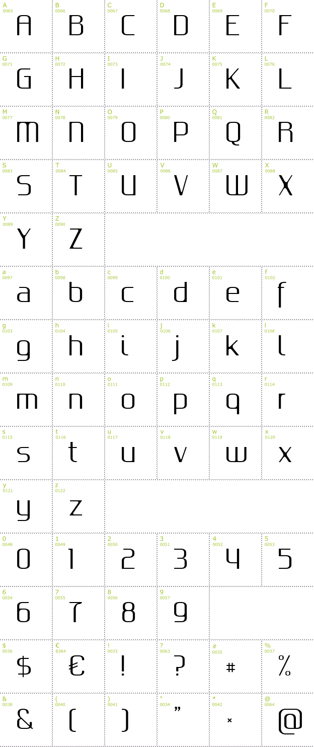 Character Mini-Map: Gputeks font