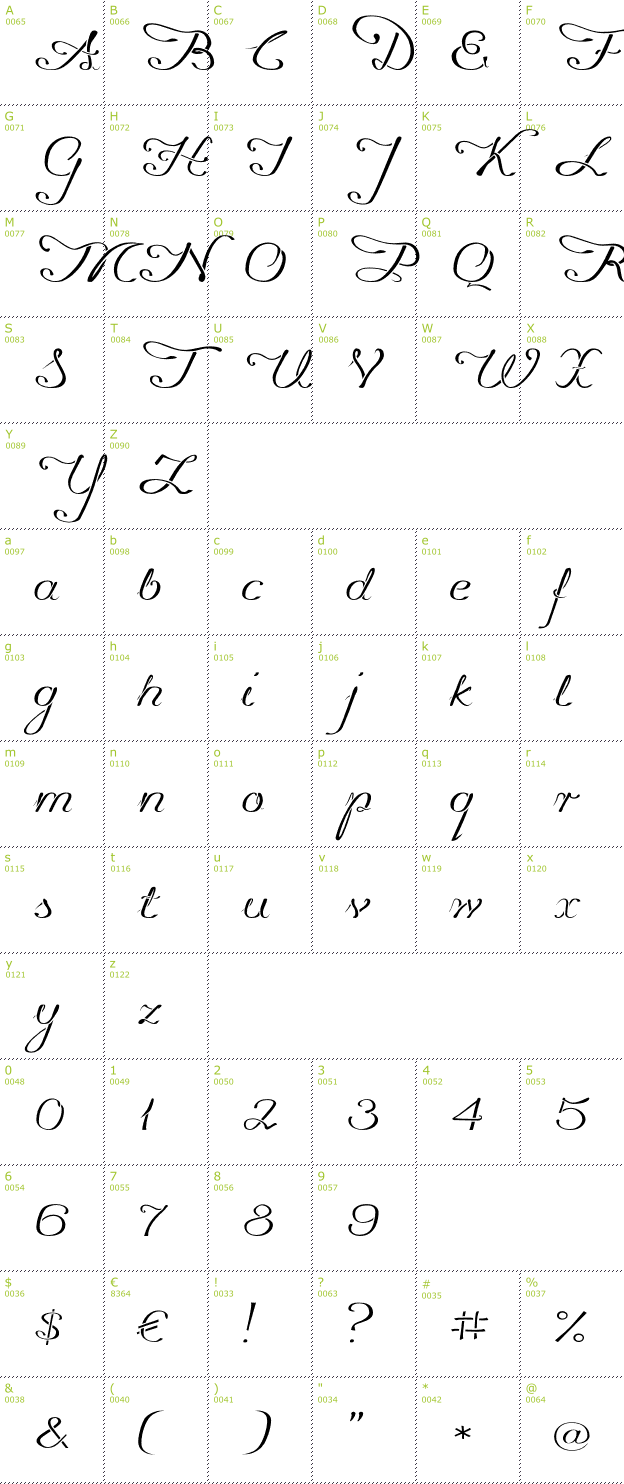 Character Mini-Map: Promocyja font