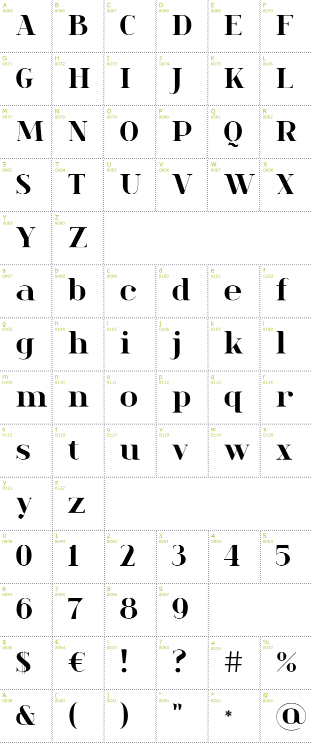 Character Mini-Map: Spinwerad font