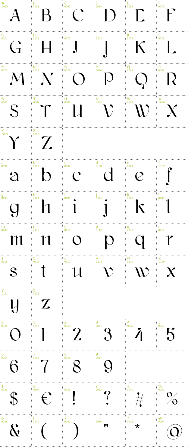 Character Mini-Map: Kawoszeh font