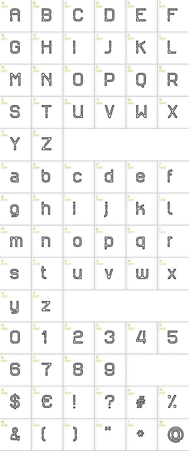 Character Mini-Map: Sportrop font