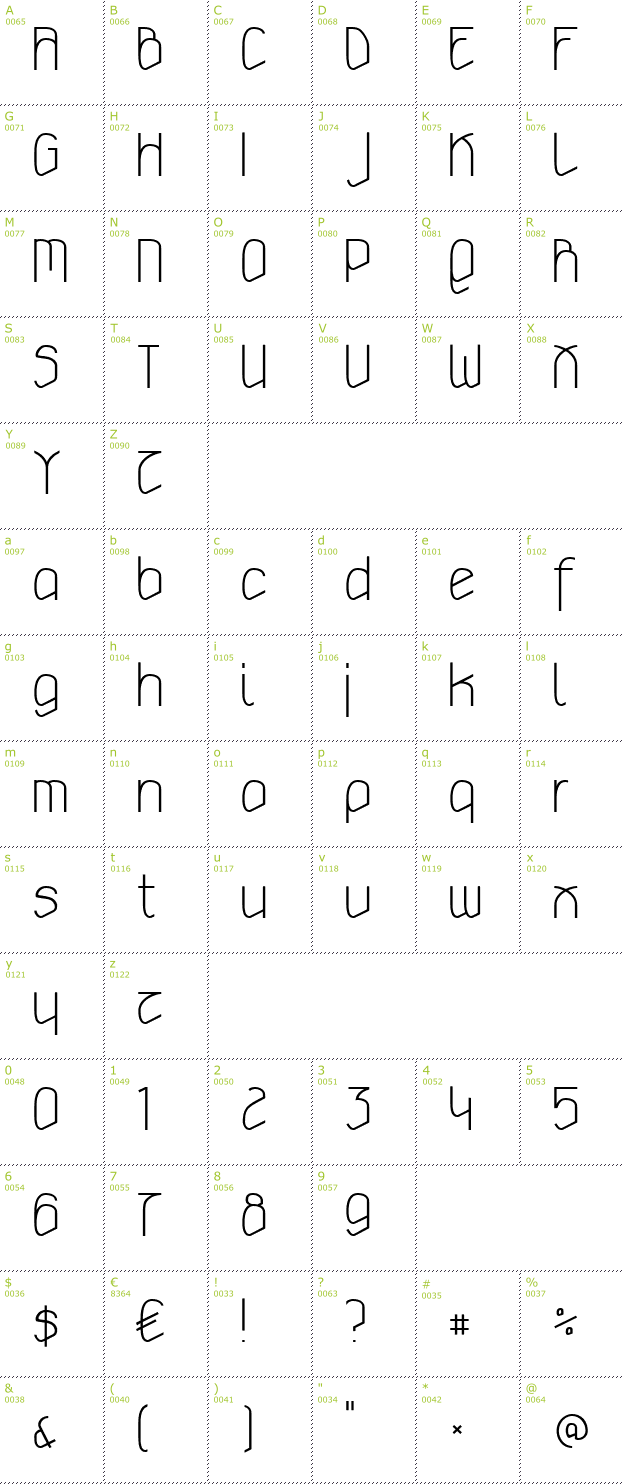 Character Mini-Map: Szlichta07 font