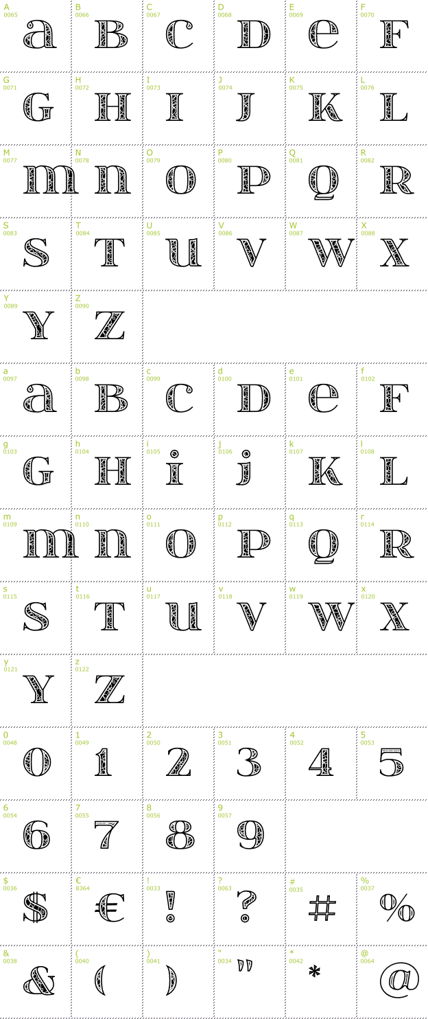 Character Mini-Map: Itsadzoke S02 font