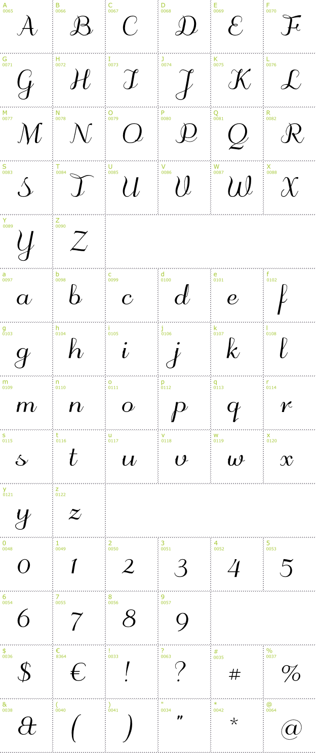 fontforge script otf to ttf fontforge script otf to ttf