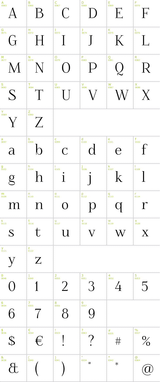 Character Mini-Map: Foglihten font