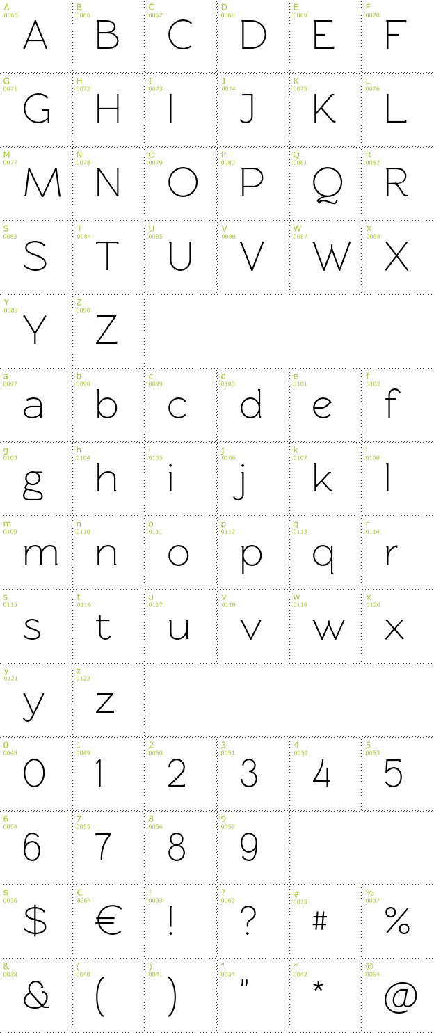 Character Mini-Map: Rawengulk font