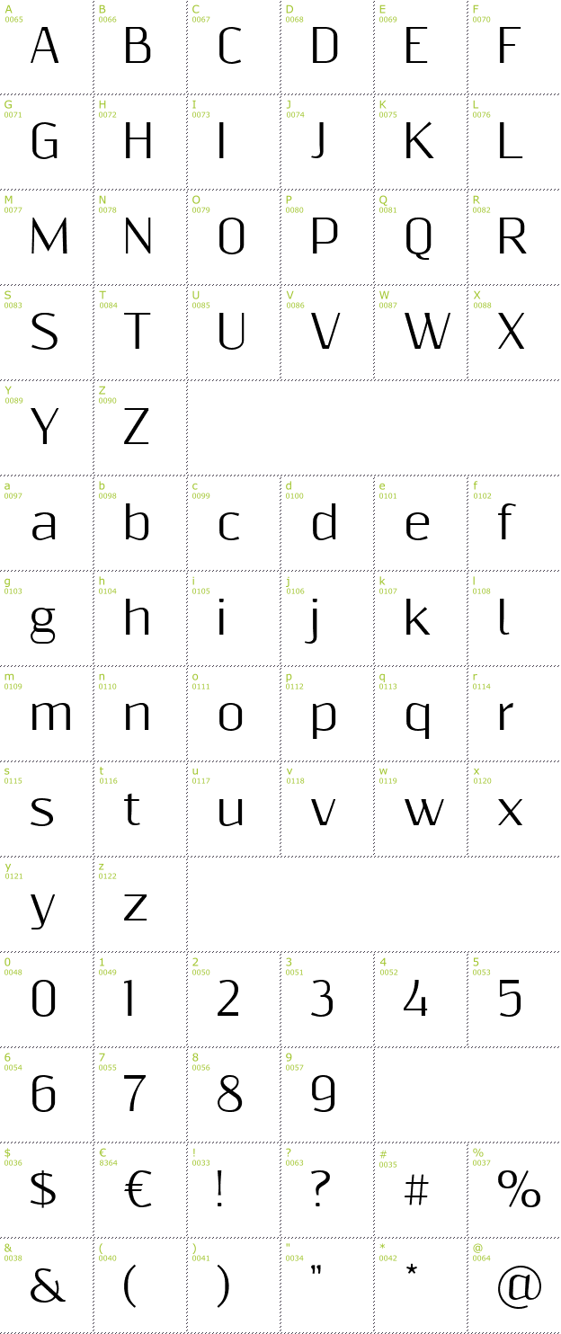Character Mini-Map: Resagnicto font