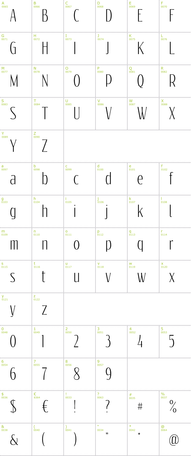 Character Mini-Map: Reswysokr font