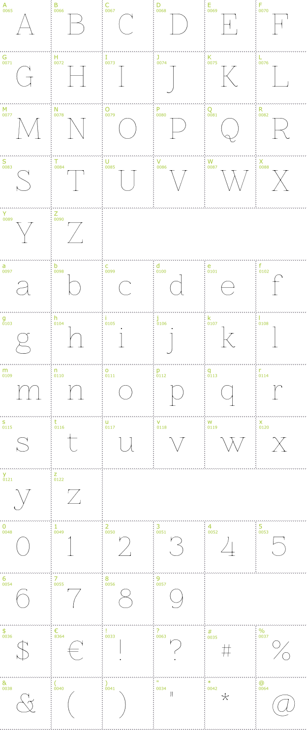 Character Mini-Map: Znikomit font