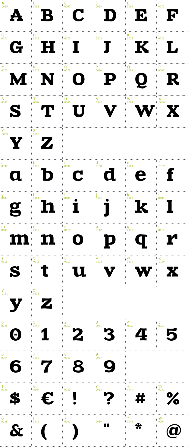 Character Mini-Map: Zantroke font