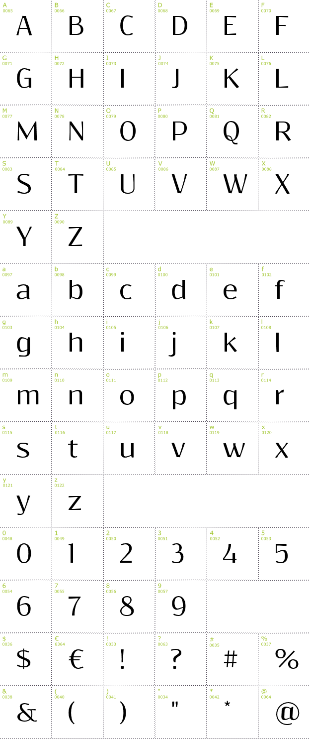 Character Mini-Map: Resagokr font
