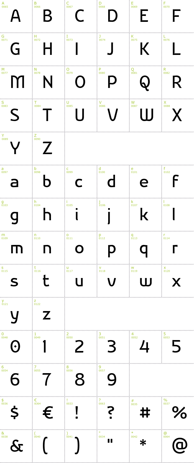 Character Mini-Map: Nikodecs font