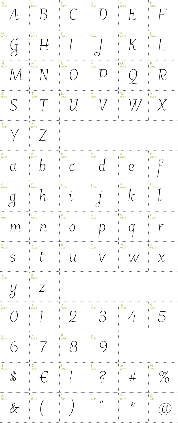 Character Mini-Map: Garineldo font