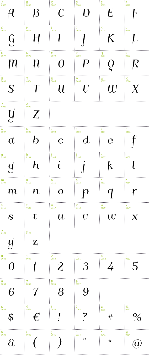 Character Mini-Map: Charakterny font