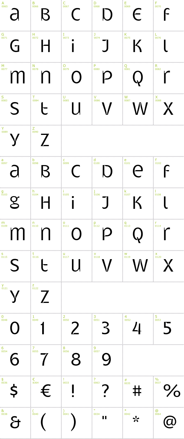 Character Mini-Map: Gatometrix font