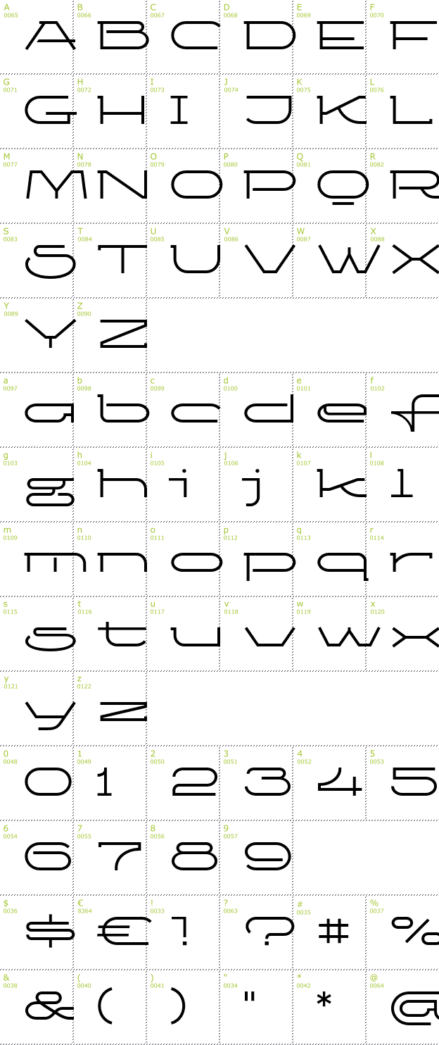 Character Mini-Map: Ketosag font