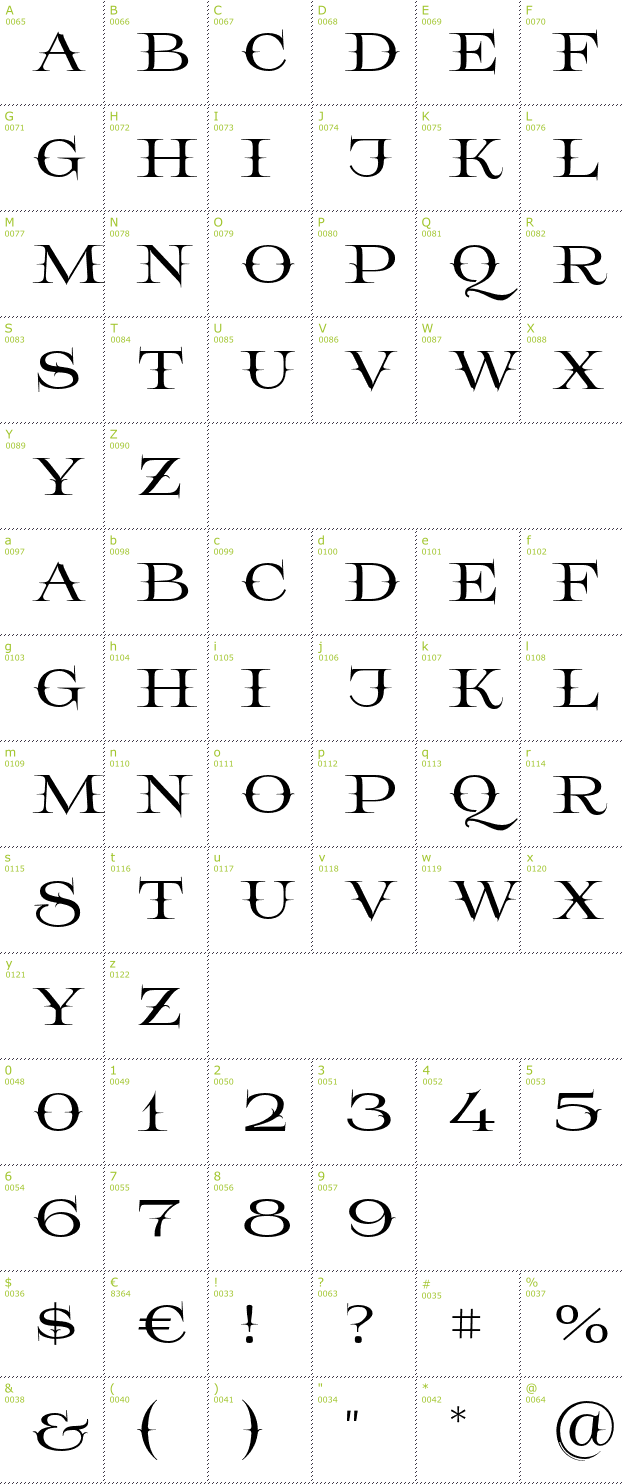 Character Mini-Map: Prida65 font