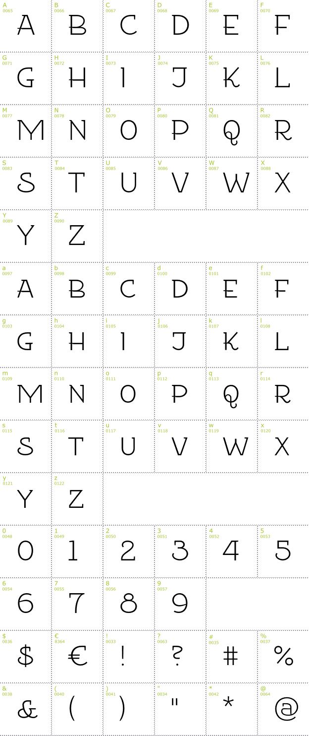 Character Mini-Map: Etharnig font