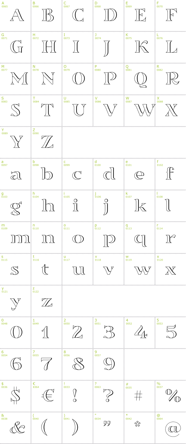 Character Mini-Map: Sortefax font