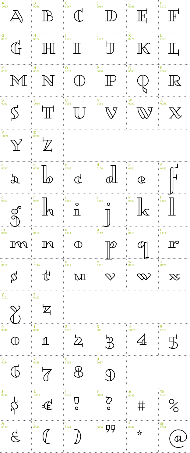 Character Mini-Map: Dagerotypos font